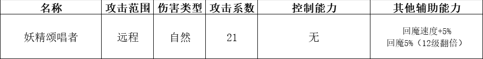 《快來當領主》全神話英雄分析