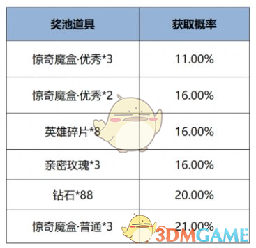 《王者榮耀》12月12日版本更新公告