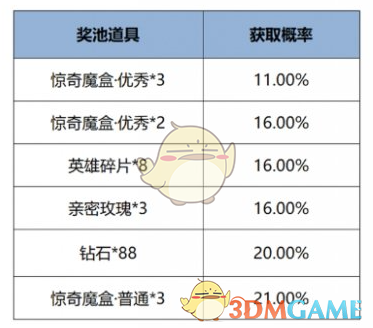 《王者榮耀》12月12日版本更新公告