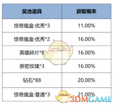 《王者榮耀》12月12日版本更新公告