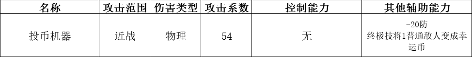 《快來當領主》全神話英雄分析