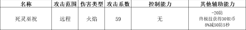 《快來當領主》全神話英雄分析