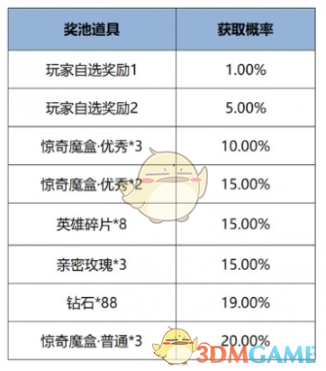 《王者榮耀》12月12日版本更新公告