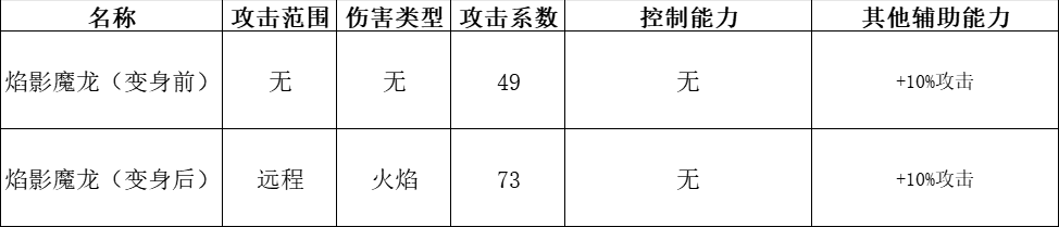 《快來當領主》全神話英雄分析