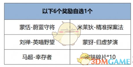 《王者榮耀》12月12日版本更新公告