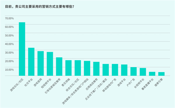 TapTap白皮書：獨家遊戯縂下載量7.2億 ，買斷制遊戯年售433萬份