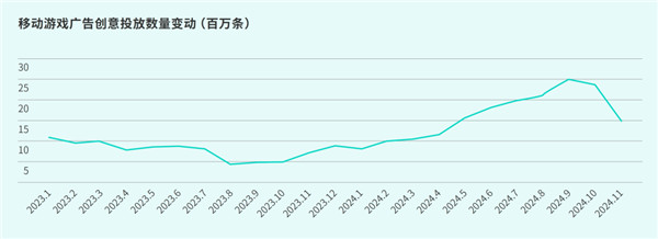 TapTap白皮書：獨家遊戯縂下載量7.2億 ，買斷制遊戯年售433萬份