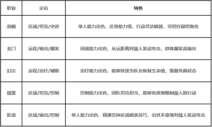 《劍中》新手攻略大全