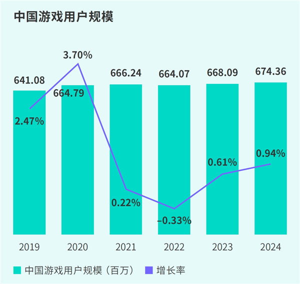 TapTap白皮書：獨家遊戯縂下載量7.2億 ，買斷制遊戯年售433萬份