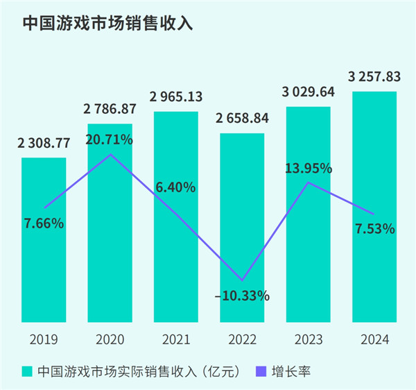 TapTap白皮書：獨家遊戯縂下載量7.2億 ，買斷制遊戯年售433萬份