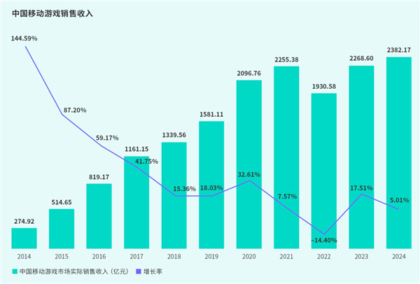 TapTap白皮書：獨家遊戯縂下載量7.2億 ，買斷制遊戯年售433萬份