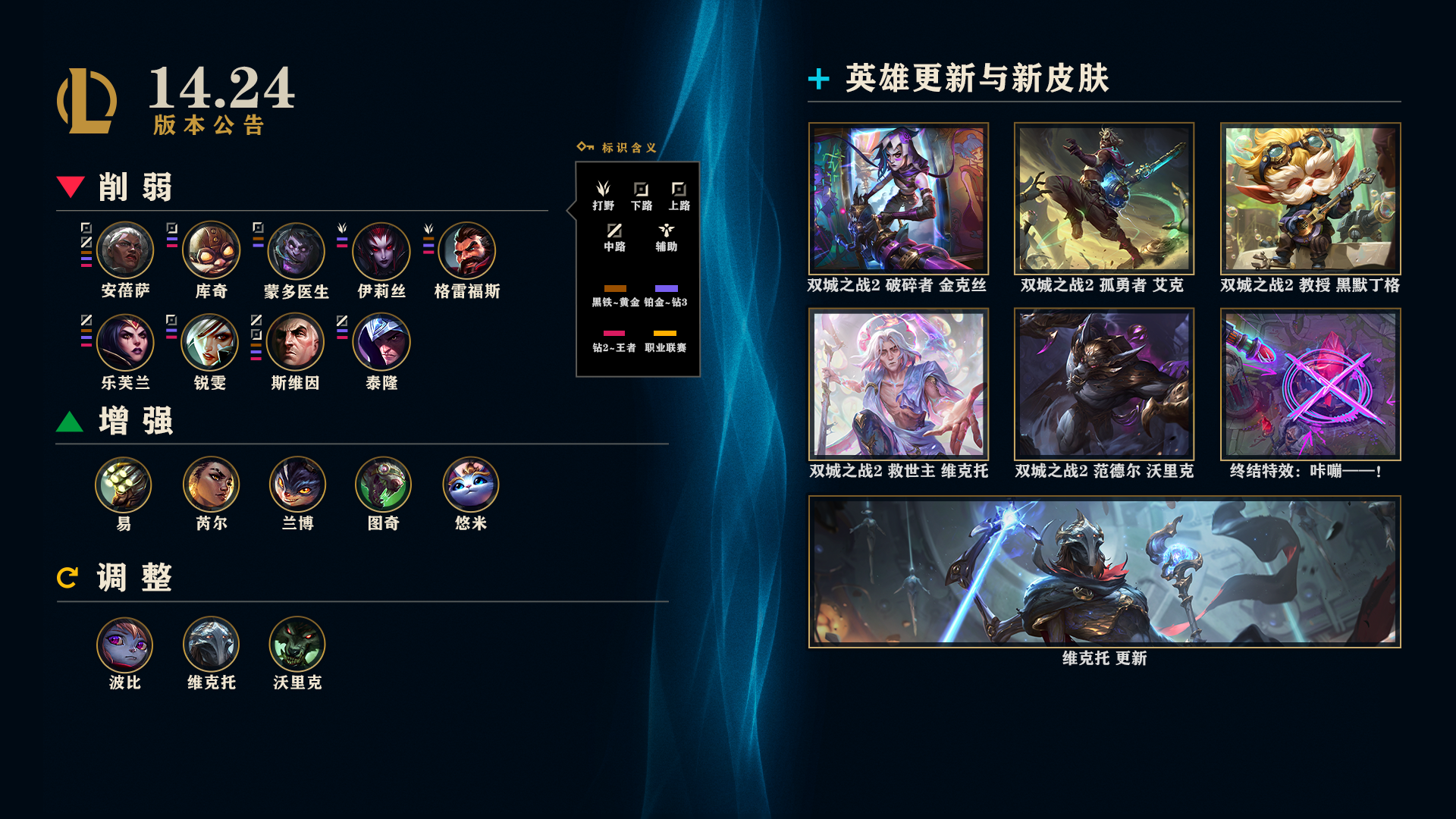 LOL14.24BUG修復一覽