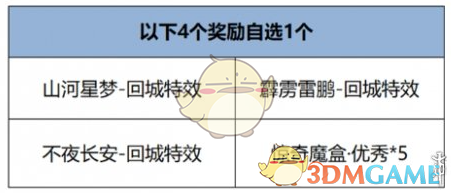 《王者榮耀》開麥節活動玩法介紹