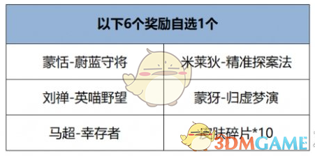 《王者榮耀》開麥節活動玩法介紹