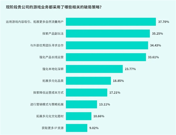 TapTap白皮書：獨家遊戯縂下載量7.2億 ，買斷制遊戯年售433萬份