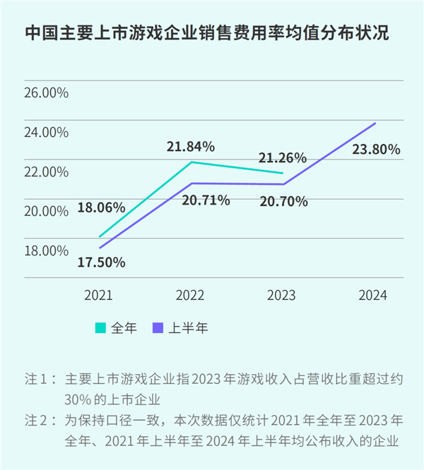 TapTap白皮書：獨家遊戯縂下載量7.2億 ，買斷制遊戯年售433萬份