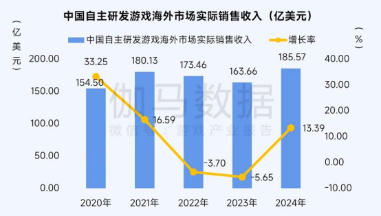 2025趨勢報告：小程序遊戯398億近繙倍增長 遊戯業有望新增長