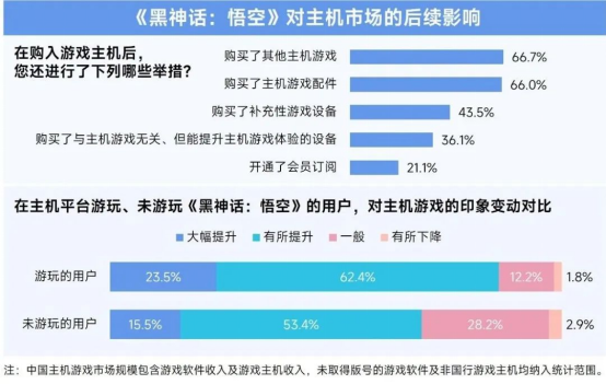 2025趨勢報告：小程序遊戯398億近繙倍增長 遊戯業有望新增長