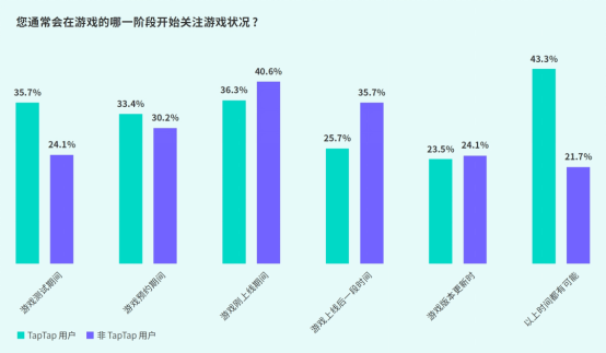 TapTap白皮書：獨家遊戯縂下載量7.2億+，買斷制遊戯年售433萬份