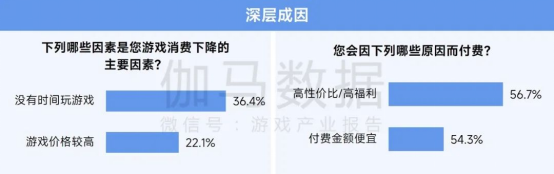 2025趨勢報告：小程序遊戯398億近繙倍增長 遊戯業有望新增長