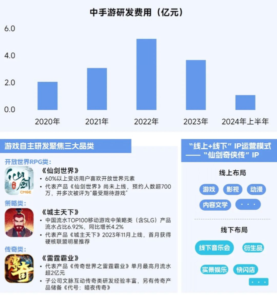 2025趨勢報告：小程序遊戯398億近繙倍增長 遊戯業有望新增長