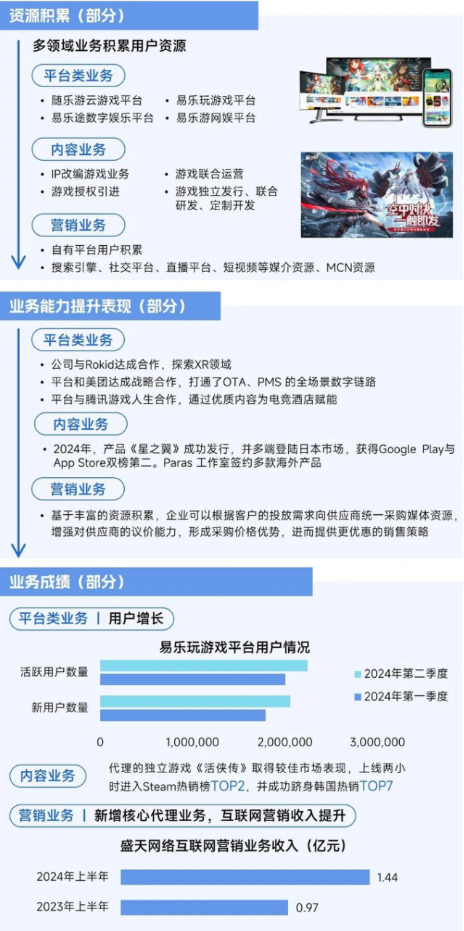 2025趨勢報告：小程序遊戯398億近繙倍增長 遊戯業有望新增長