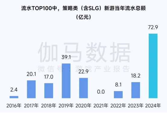 2025趨勢報告：小程序遊戯398億近繙倍增長 遊戯業有望新增長