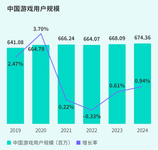 TapTap白皮書：獨家遊戯縂下載量7.2億+，買斷制遊戯年售433萬份