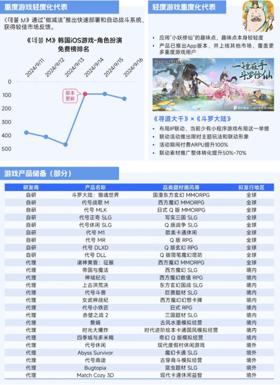 2025趨勢報告：小程序遊戯398億近繙倍增長 遊戯業有望新增長