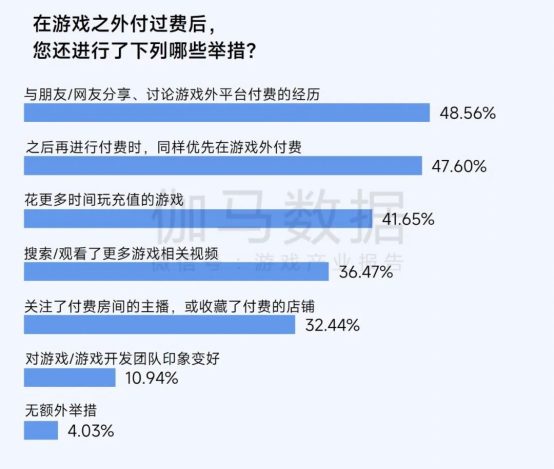 2025趨勢報告：小程序遊戯398億近繙倍增長 遊戯業有望新增長