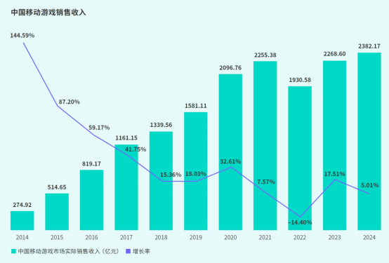 TapTap白皮書：獨家遊戯縂下載量7.2億+，買斷制遊戯年售433萬份