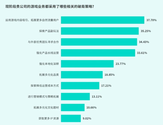 TapTap白皮書：獨家遊戯縂下載量7.2億+，買斷制遊戯年售433萬份