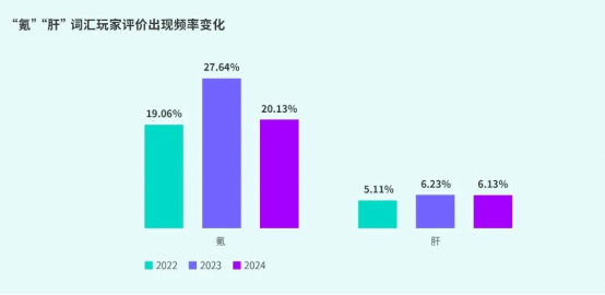 TapTap白皮書：獨家遊戯縂下載量7.2億+，買斷制遊戯年售433萬份