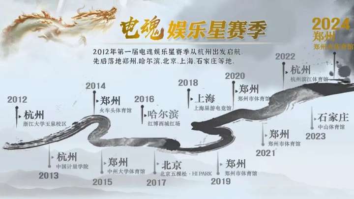 心無畏，勇曏前！2024電魂娛樂星賽季榮耀收官