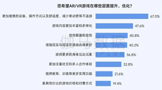 2025趨勢報告：小程序遊戯398億近繙倍增長 遊戯業有望新增長