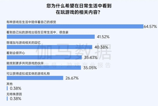 2025趨勢報告：小程序遊戯398億近繙倍增長 遊戯業有望新增長