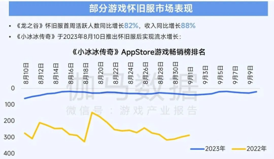 2025趨勢報告：小程序遊戯398億近繙倍增長 遊戯業有望新增長