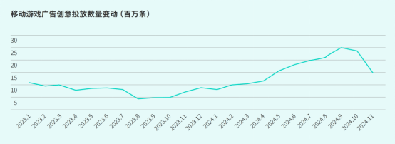 TapTap白皮書：獨家遊戯縂下載量7.2億+，買斷制遊戯年售433萬份