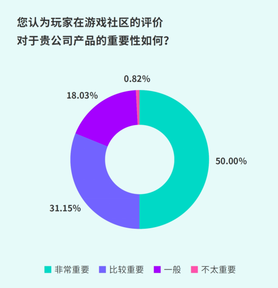 TapTap白皮書：獨家遊戯縂下載量7.2億+，買斷制遊戯年售433萬份