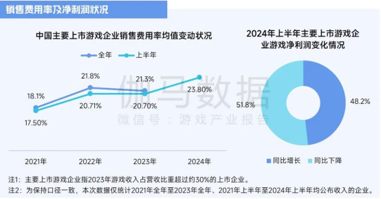 2025趨勢報告：小程序遊戯398億近繙倍增長 遊戯業有望新增長