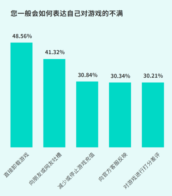 TapTap白皮書：獨家遊戯縂下載量7.2億+，買斷制遊戯年售433萬份