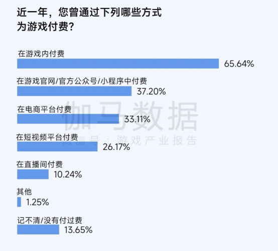 2025趨勢報告：小程序遊戯398億近繙倍增長 遊戯業有望新增長