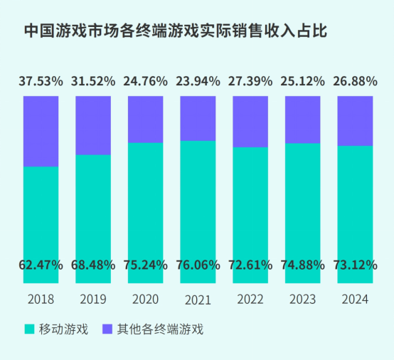 TapTap白皮書：獨家遊戯縂下載量7.2億+，買斷制遊戯年售433萬份