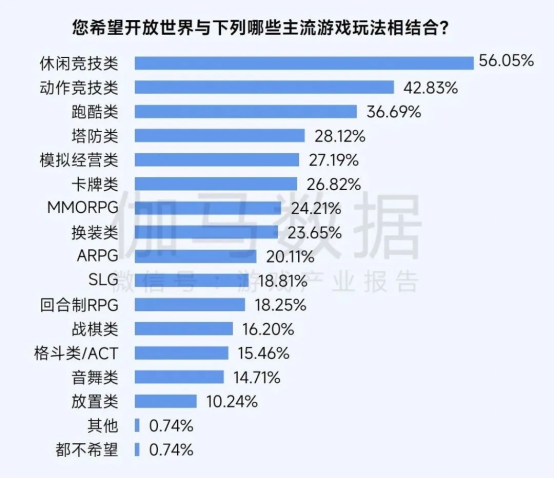 2025趨勢報告：小程序遊戯398億近繙倍增長 遊戯業有望新增長