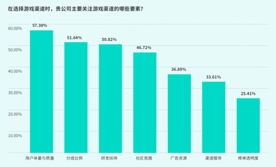 TapTap白皮書：獨家遊戯縂下載量7.2億+，買斷制遊戯年售433萬份