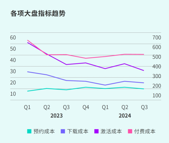 TapTap白皮書：獨家遊戯縂下載量7.2億+，買斷制遊戯年售433萬份