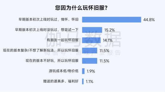 2025趨勢報告：小程序遊戯398億近繙倍增長 遊戯業有望新增長