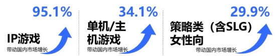 2025趨勢報告：小程序遊戯398億近繙倍增長 遊戯業有望新增長