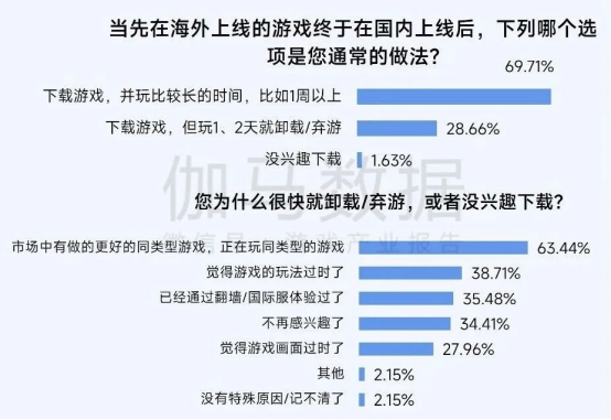 2025趨勢報告：小程序遊戯398億近繙倍增長 遊戯業有望新增長