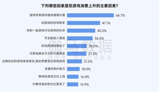 2025趨勢報告：小程序遊戯398億近繙倍增長 遊戯業有望新增長